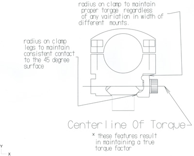 Scope Ring Torque Chart